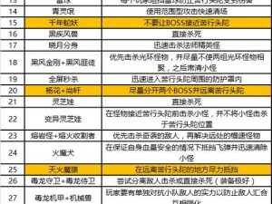 蜀门手游：苦行头陀玩法攻略——保护流程详解与游戏策略探索