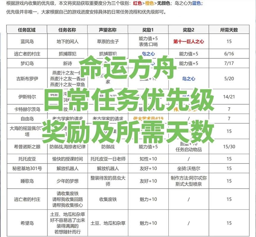 关于命运方舟中阿特罗波斯任务奖励一览的详细解读与探秘