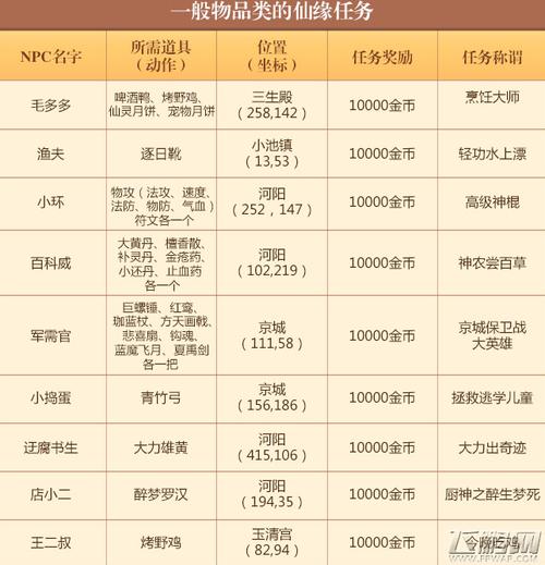 解析梦幻诛仙手游傀儡师技能属性全面详解与高效培养策略