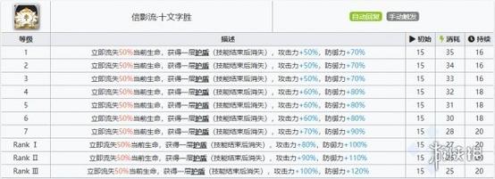 明日方舟赤冬技能强度深度测评：解析技能威力与实战效能